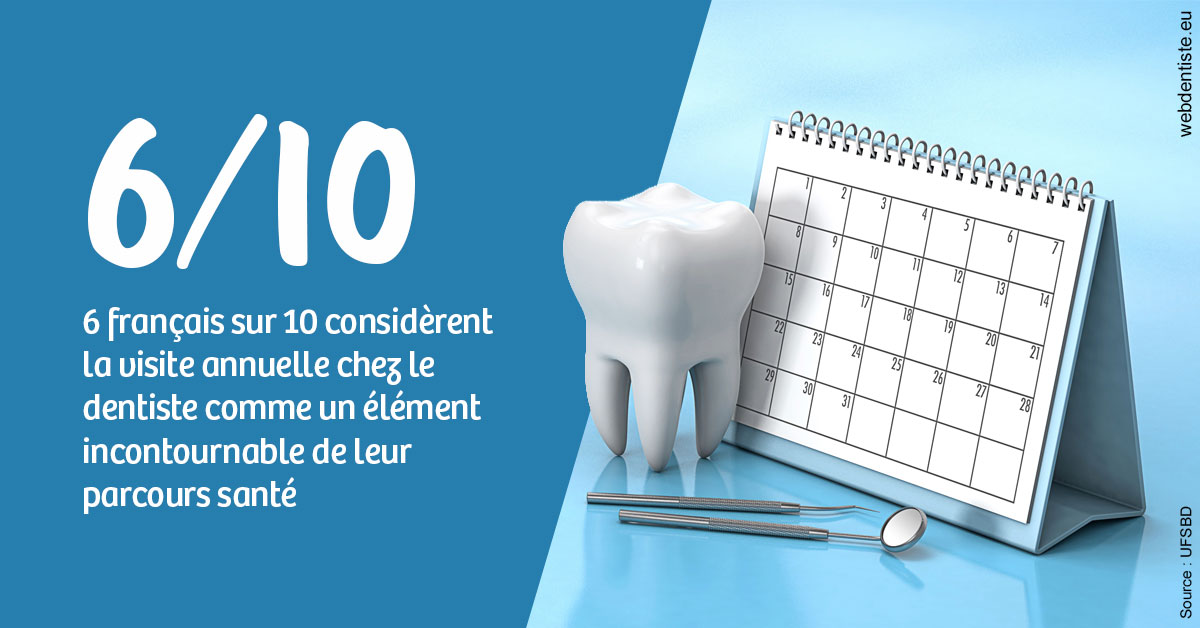 https://dr-domngang-olivier.chirurgiens-dentistes.fr/Visite annuelle 1